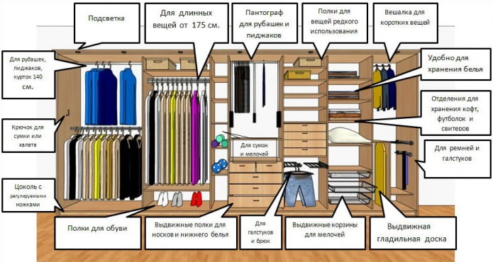 remplissage interne de l'armoire