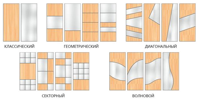 options pour combiner les façades de l'armoire