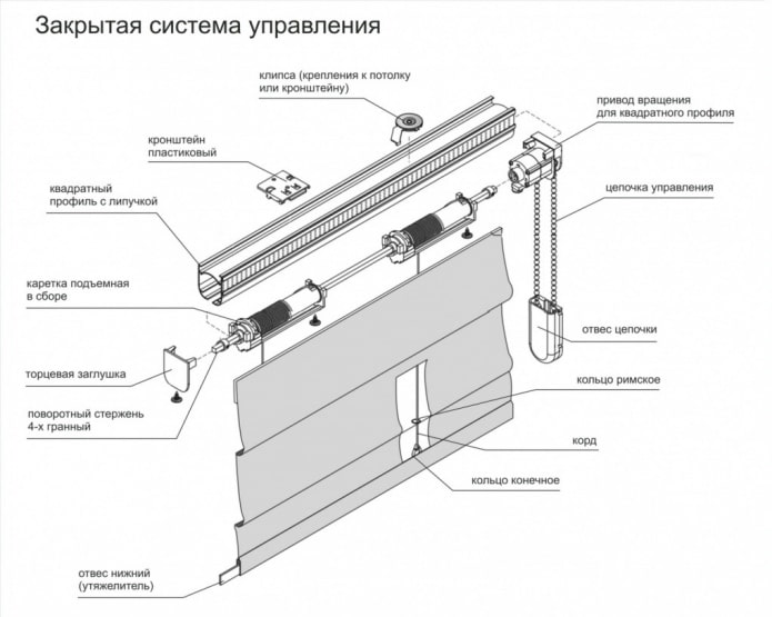 Római árnyalatú design