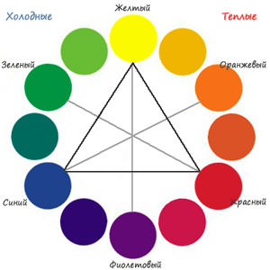 couleurs froides et chaudes de la gamme