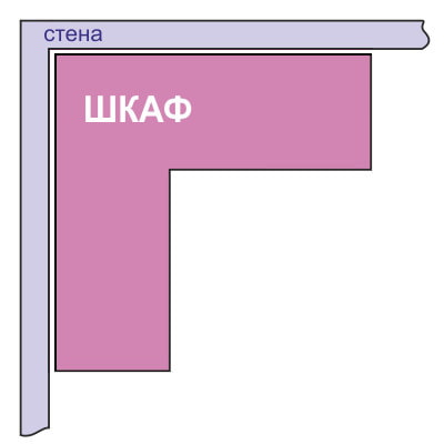 L-hugis ng diagram ng gabinete ng sulok