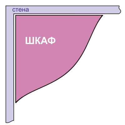 diagramme d'armoire d'angle rayon