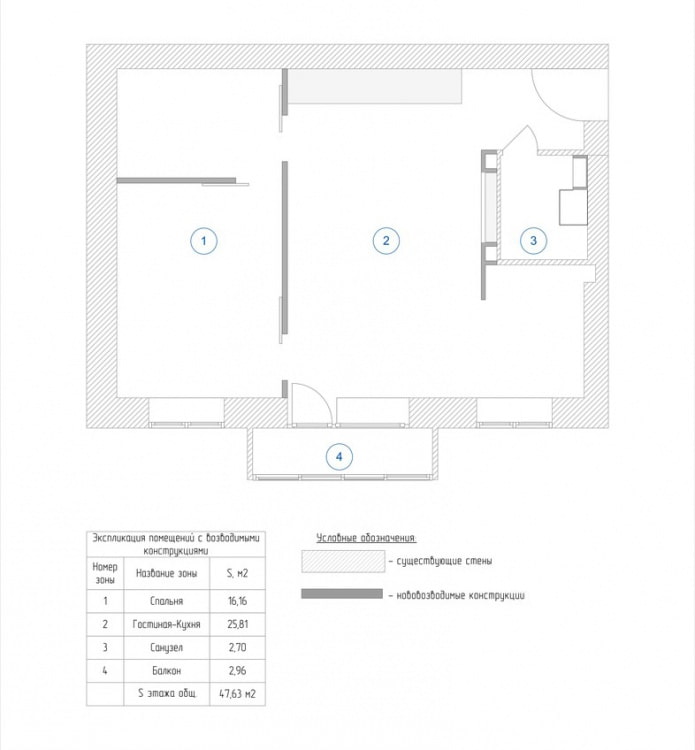 réaménagement d'un appartement à Khrouchtchev