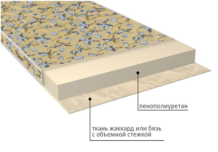 Matelas sans ressort pour enfant à partir de 3 ans avec rembourrage en mousse PU