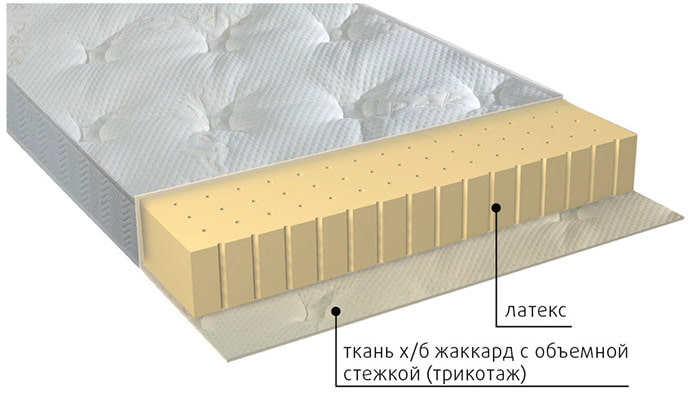 Matelas sans ressorts pour enfants à partir de 3 ans avec rembourrage en latex