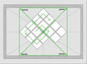 Pose des dalles au plafond à partir du centre pour une méthode de collage en diagonale