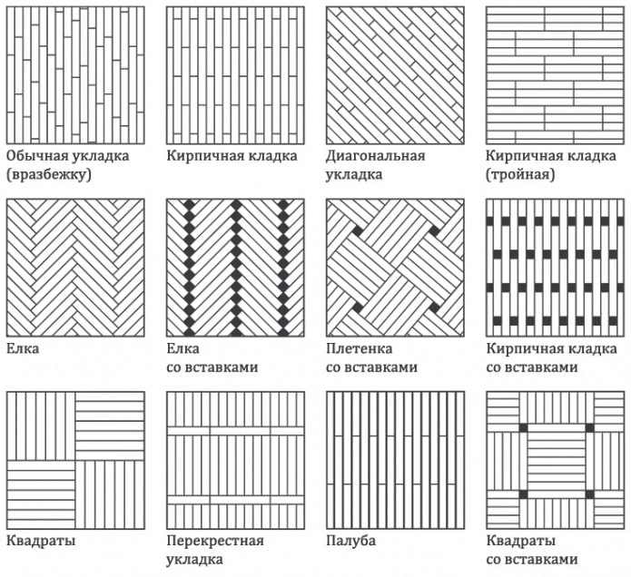 exemples de pose de stratifié de différentes manières