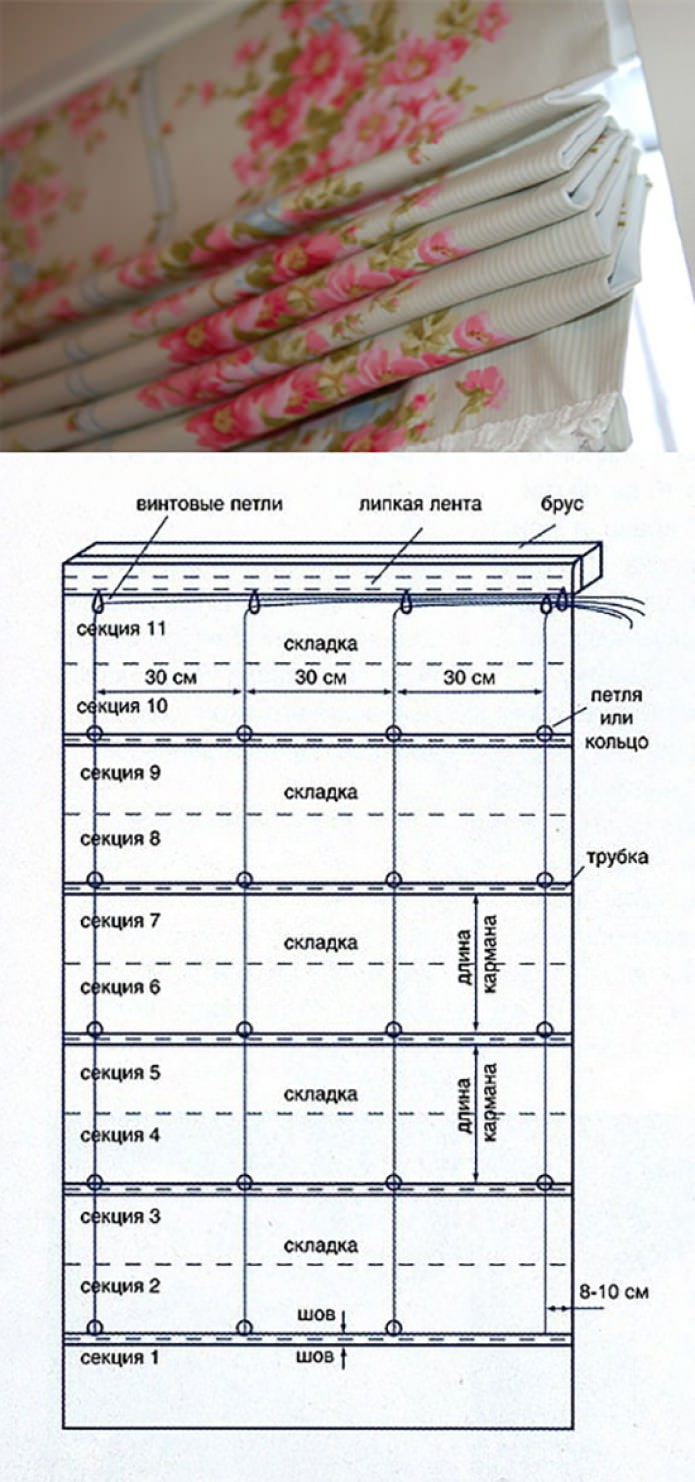 diy római redőnyök