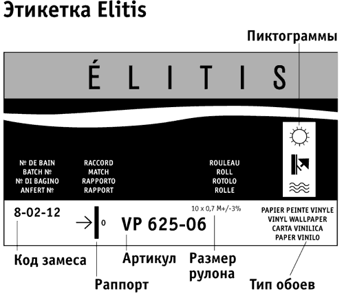 étiquette de papier peint