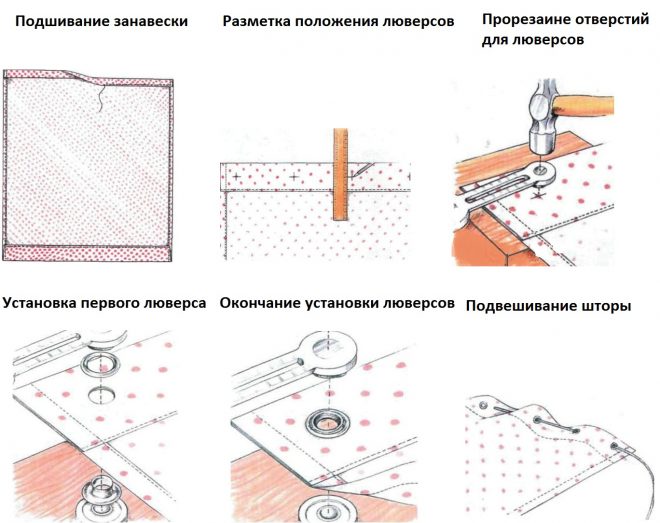 Schéma de couture bricolage pour rideaux à oeillets