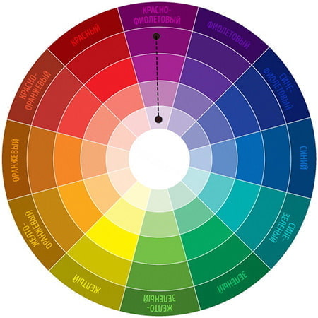 combinaison de couleurs monochromes