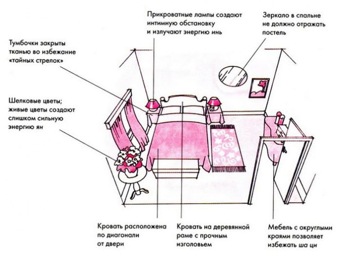 A Feng Shui szabályozza a hálószobát