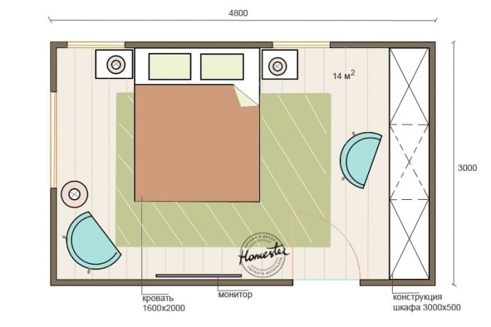 Aménagement d'une chambre 14 m2