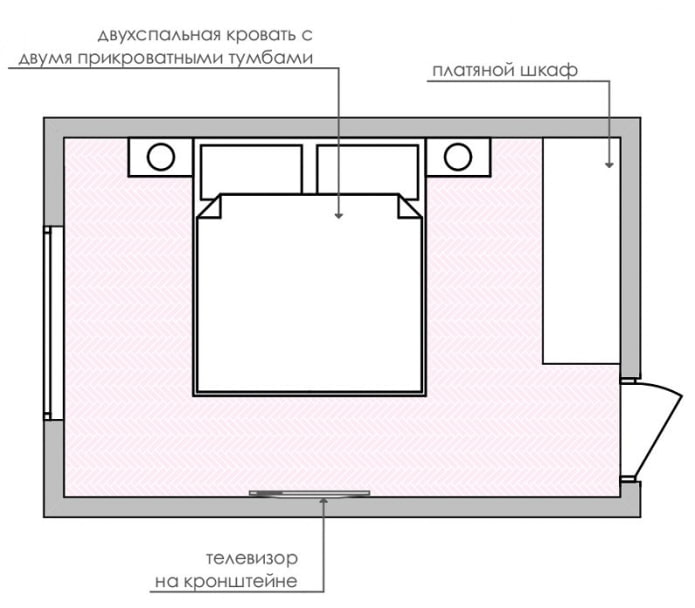 Aménagement d'une chambre 14 m2