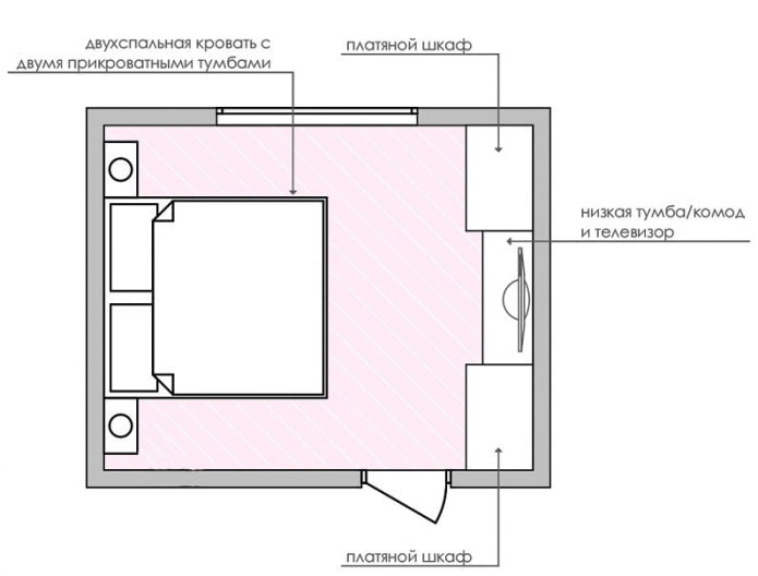 Aménagement d'une chambre 14 m2