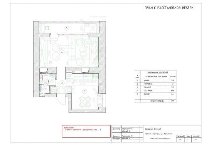 Aménagement de l'appartement