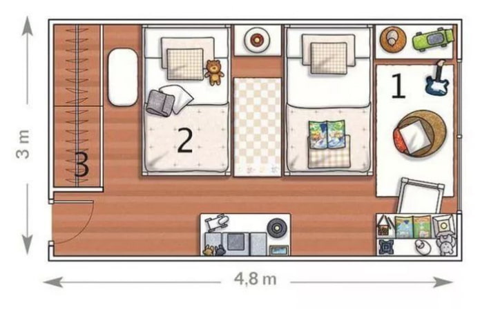 aménagement de la crèche pour 2 enfants