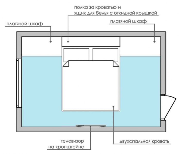 hálószoba elrendezése 9 nm.