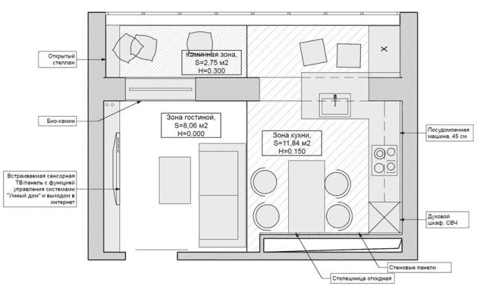 plan cuisine-salon rectangulaire