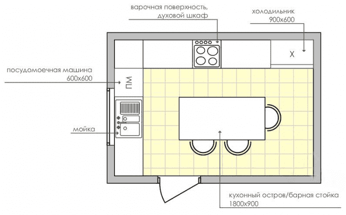 cuisine rectangulaire d'une superficie de 9 carrés