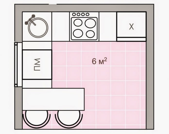 aménagement de la cuisine d'une superficie de 6 carrés