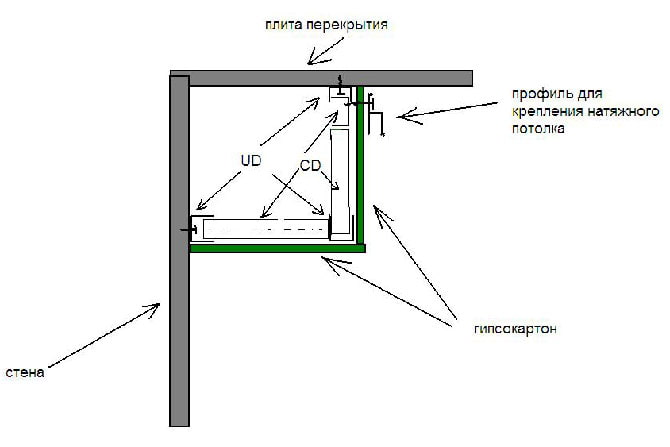 Minta rajz