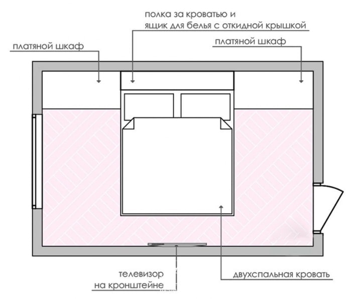 layout ng kwarto na may wardrobes