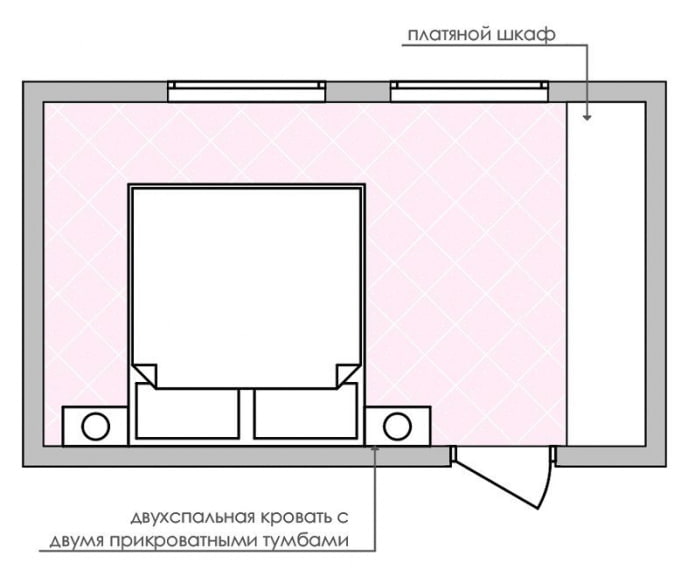 schéma de disposition des meubles dans la chambre