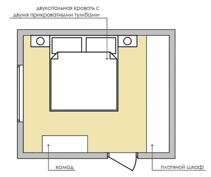 négyzet alakú hálószoba 12 nm