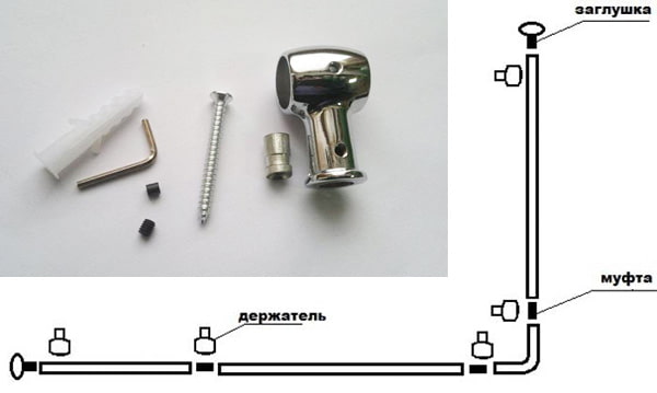 assemblage de garde-corps étape par étape