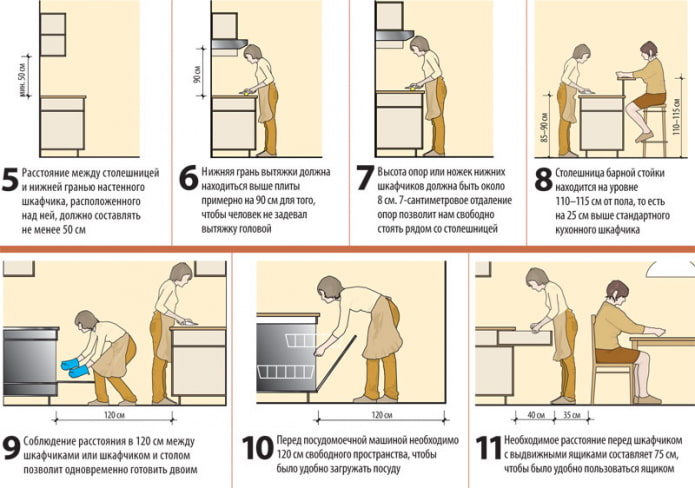 A konyha ergonómiájának alapelvei