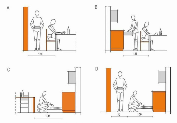 a konyha ergonómiája