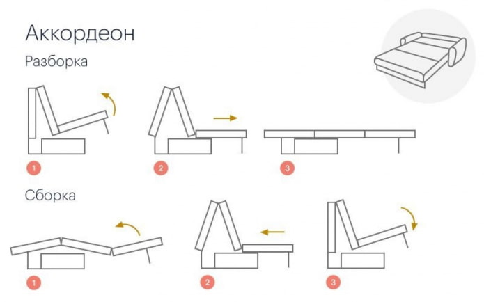 schéma d'assemblage du canapé accordéon