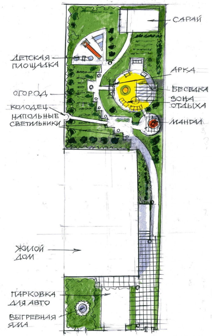 aménagement du site 4 ares