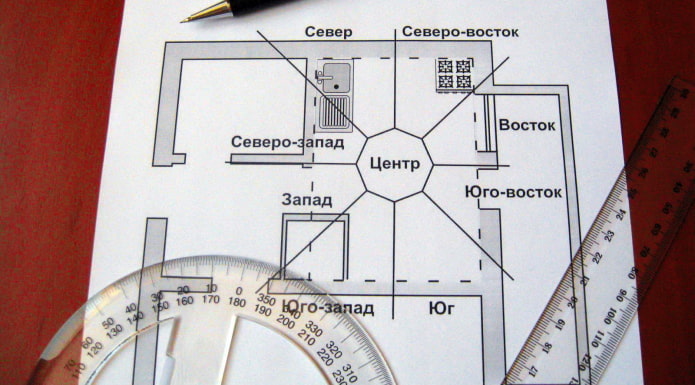 Plan d'appartement Feng Shui