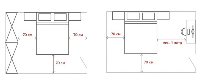 aménagement des chambres selon les règles de l'ergonomie