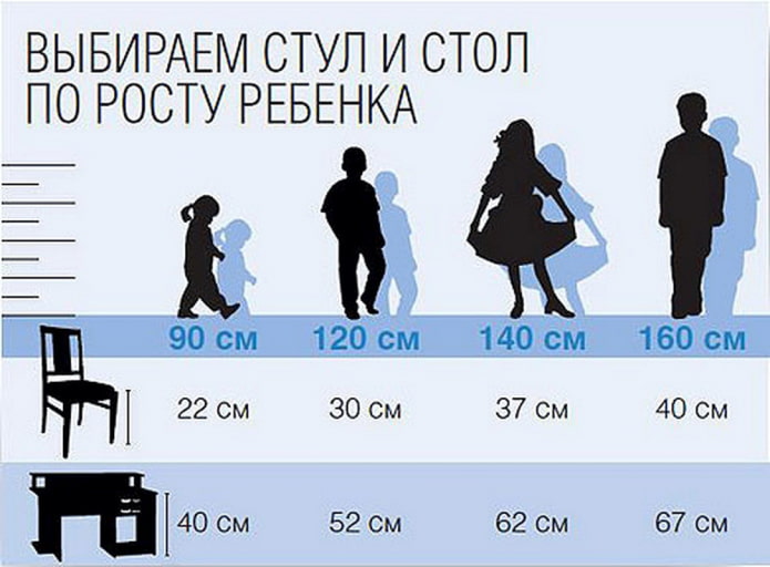 comment choisir une table et une chaise pour enfants