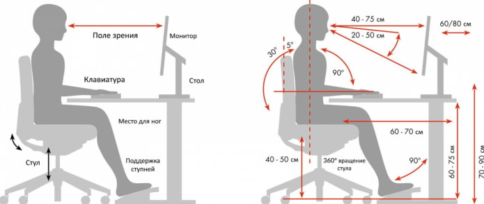 munkahelyi ergonómiai szabályok