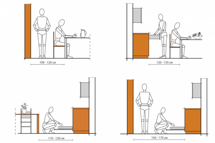 ergonomie de la cuisine