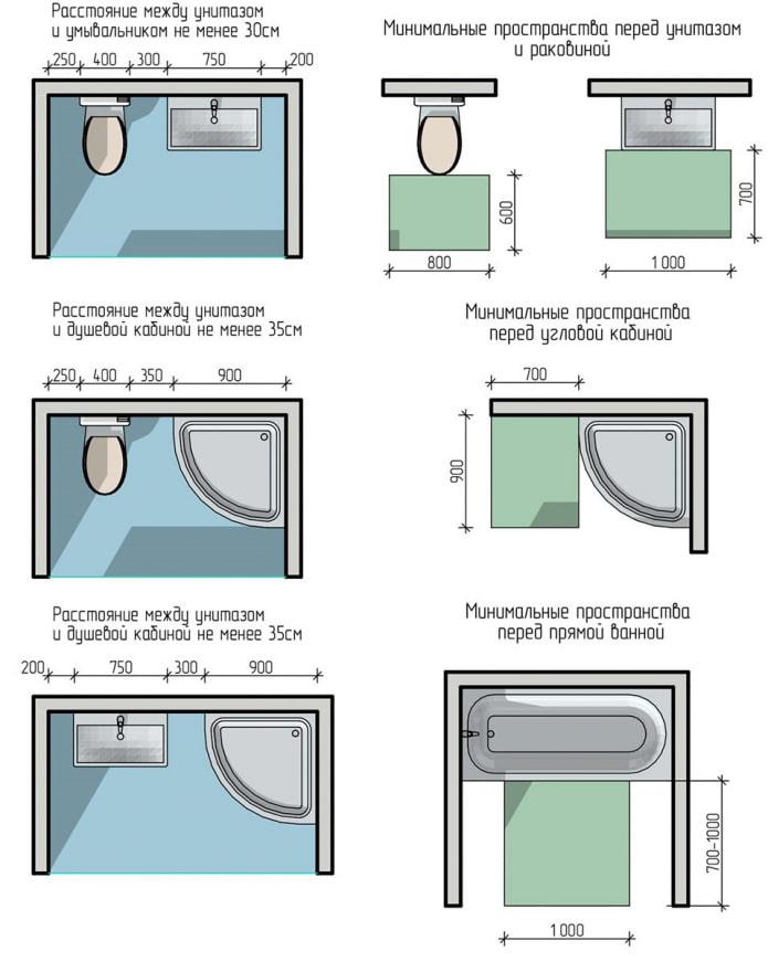 layout ng banyo