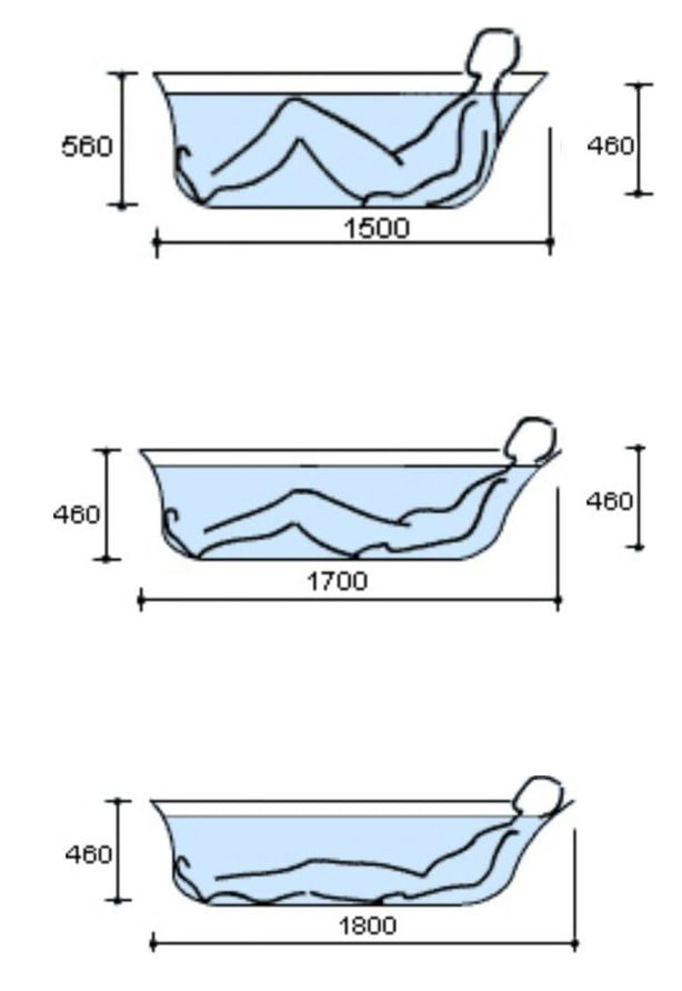 comment choisir la taille de la baignoire