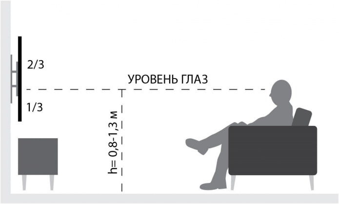 TV elhelyezési magasság