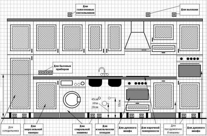 prises pour la cuisine