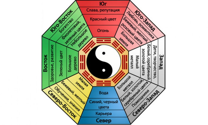 feng shui kártya