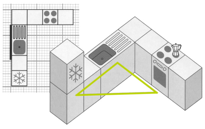 triangle de travail dans le coin cuisine