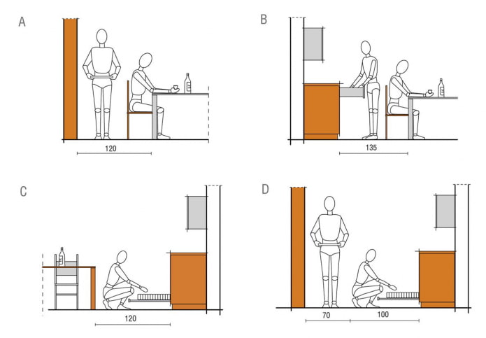 a konyha ergonómiája