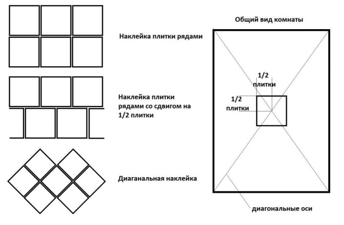 disposition des dalles de plafond