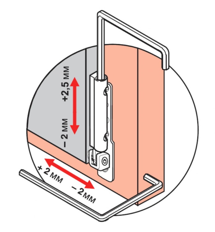 réglage vertical de la fenêtre pvc