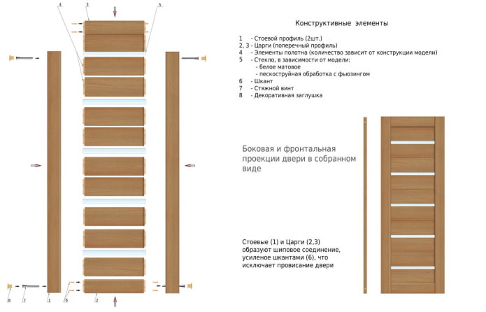 éléments structurels de porte préfabriqués