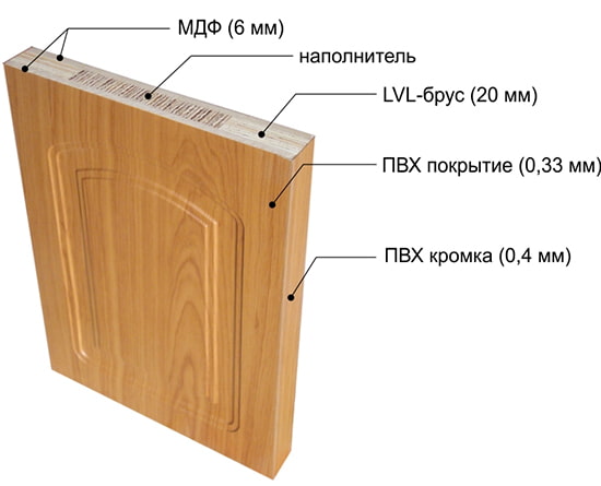 PVC bevonatú ajtórendszer